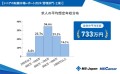 MS-Japanが「シニアの転職市場レポート2024（管理部門・士業）」を公開。シニア求人の平均年収は「733万円」！