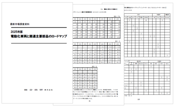 電動化車両と関連主要部品のロードマップ