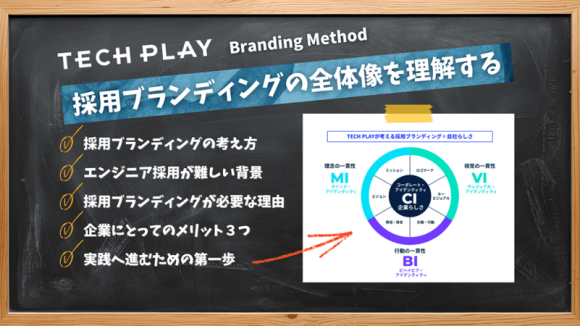 『TECH PLAY Branding Method』を基にした成功事例と具体策を公開　10年間・500社超の支援で得たノウハウを全5回シリーズで解説
