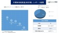 半導体知的財産(IP)市場