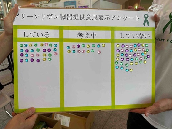 あなたは臓器提供の意思表示していますか？