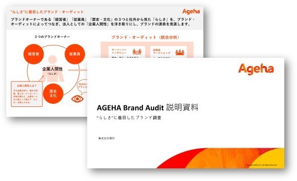 "らしさ"に着目した統合分析「AGEHA Brand Audit」