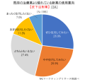 既存の治療薬より優れている新薬の使用意向（皮下注射薬）