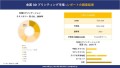 金属3Dプリンティング市場 調査レポートの