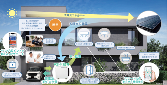 ヤマダが提供する究極のスマートハウス 「YAMADA スマートハウス」誕⽣︕︕〜20 代から持てる次世代へ住み継ぐ住まい〜