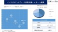 バイオガスアップグレード装置