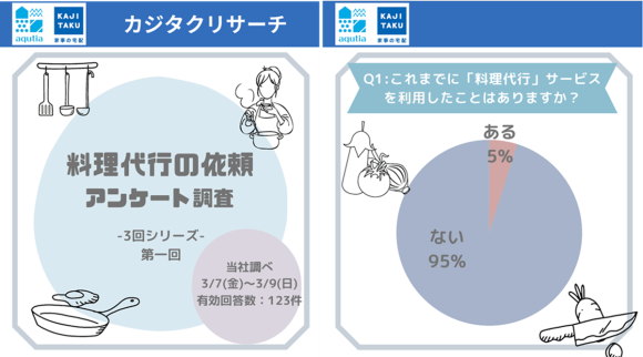 カジタク（アクティア）広報 Instagram 投稿（イメージ）