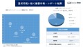 透析使い捨て装置市場