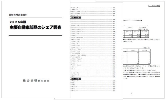 2025年版 主要自動車部品のシェア調査
