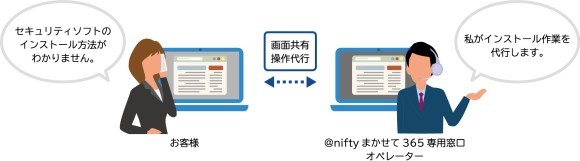 「RemoteOperator Helpdesk」を活用したお客様サポートイメージ