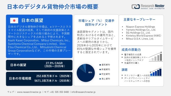 日本のデジタル貨物仲介市場