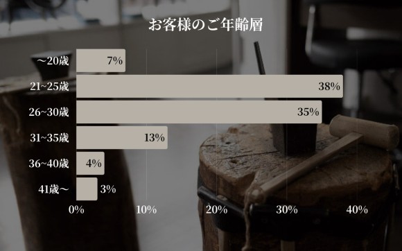 Debut icci 代官山