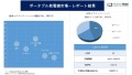 ポータブル発電機市場