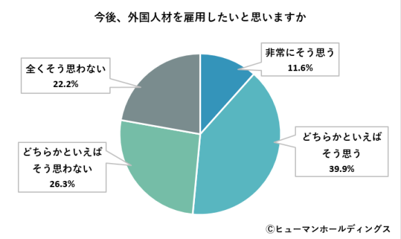 企業の人事・労務担当者1,000名に聞く【外国人材雇用に関する意識・実態調査】vol.1