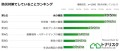 防災対策でしていることランキング