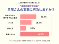 ママスタセレクト調査