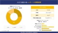 次世代水産養殖の世界市場概要