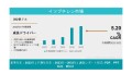 Isobutylene Market