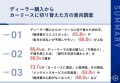【所有から利用へ｜ディーラー購入からカーリースへ切り替えた理由を調査】6割以上が「維持費がコミコミ」「支払いの予測しやすさ」を理由にカーリースを選択！ディーラー販売に、約7割が「不満」