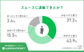 【調査報告】現役ビジネスパーソンに聞いた！「退職時のトラブル」に関する実態調査／株式会社ワークポート