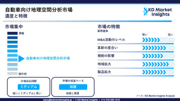 自動車向け地理空間分析市場