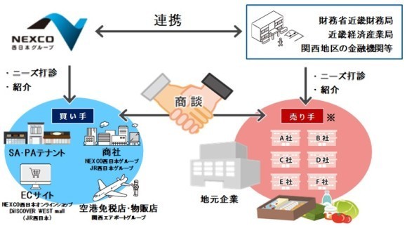 関西交通ネットワーク大商談会開催
