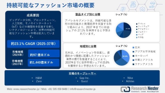 持続可能なファッション市場