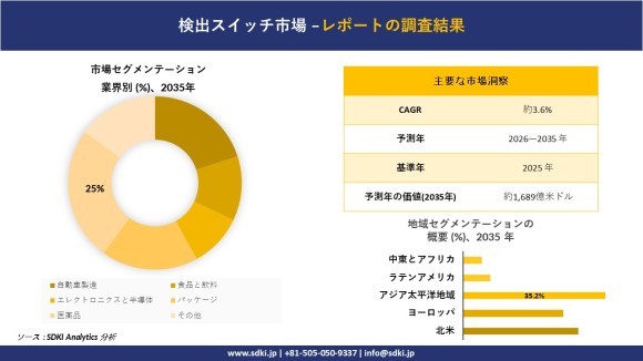 検出器スイッチ市場レポート概要