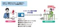 リモートコントロール機能の活用イメージ