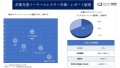 非集光型ソーラーコレクター市場