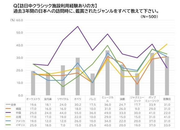 インバウンド調査結果