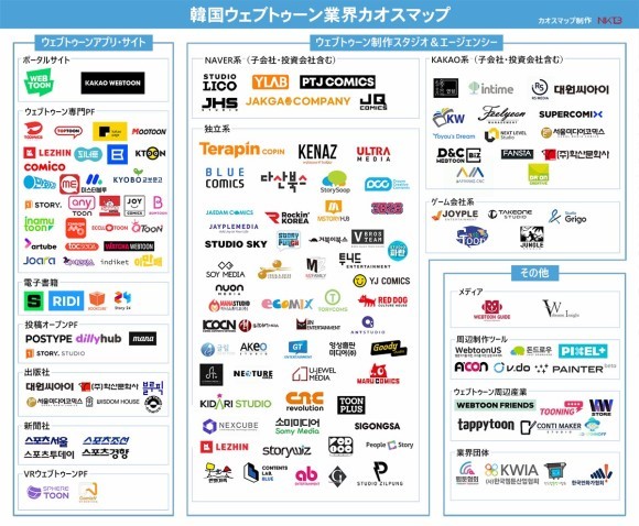 韓国ウェブトゥーン業界カオスマップ