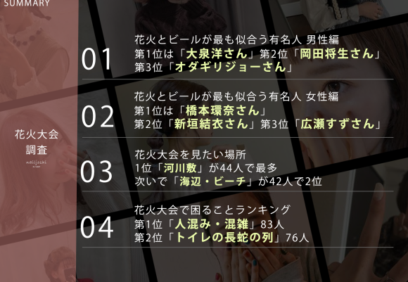 花火大会に関する調査のサマリー画像