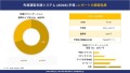 先進運転支援システム（ADAS）市場レポート概要