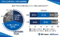 MS-Japanが「子育てと仕事の両立実態」を調査。「7割」が「夏休みは両立の負担増」と回答。