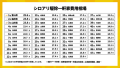 シロアリ駆除費用の相場が記載された画像です。