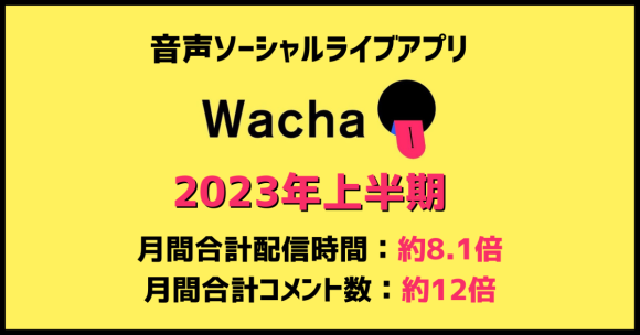 「Wacha 2023年上半期」