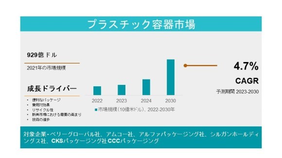 プラスチック容器市場