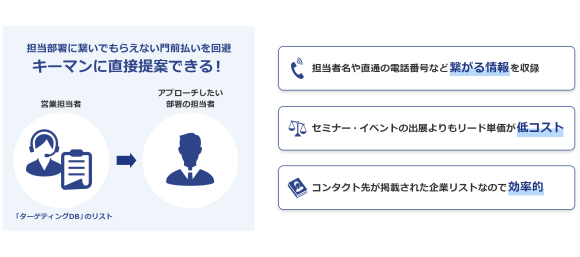 ターゲティングDB