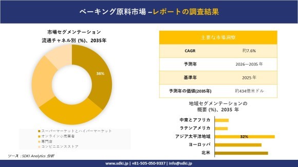 製菓原料市場レポート概要