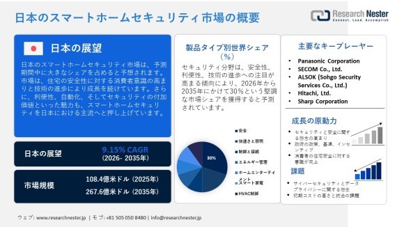 日本のスマートホームセキュリティ市場