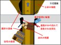 橋付近で発生した迂回流の被害モデル