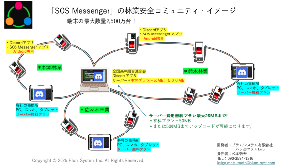 SOS messengerでできる、林業安全コミュニティ