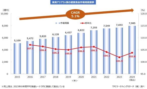 MR東南アジアの健食