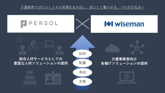 パーソルイノベーションとワイズマンが業務提携