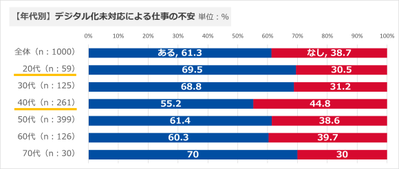 調査PR④_DX対応