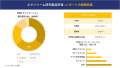 エクソソーム研究製品市場 調査