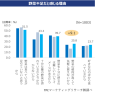 野菜不足だと感じる理由