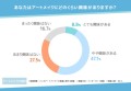 メンズアートメイクの調査グラフ