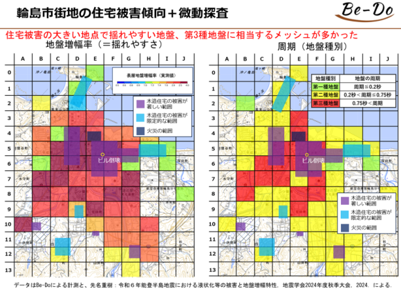 輪島市街地における地盤の特徴と木造住宅の被害傾向